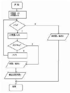 查找算法