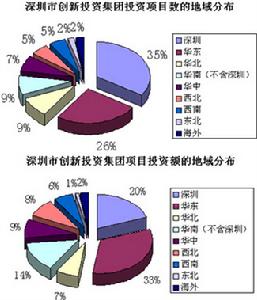 （圖）深圳市創新投資集團