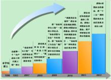 新疆農業大學食品科學與藥學學院歷史沿革