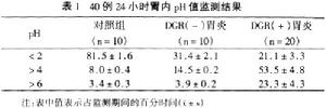 （圖）十二指腸胃反流及膽汁反流性胃炎