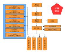 廣東省學生聯合會