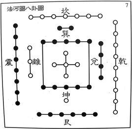 幻方法則