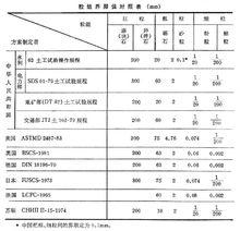 土性質