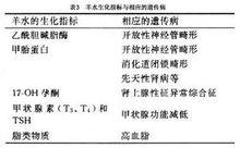 馬凡綜合徵