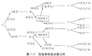 羊群效應理論