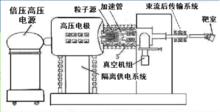 倍壓加速器結構