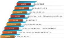 深圳市新宇龍信息科技有限公司