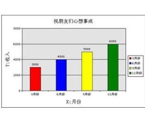 統計報表