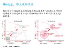 ABH效應