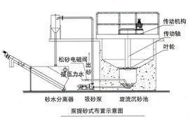 旋流沉砂池