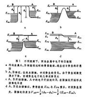 接觸電效應