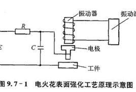 電火花表面強化工藝