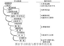 加涅信息加工模式