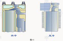 氣缸體冷卻方式