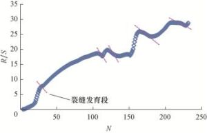 過渡相