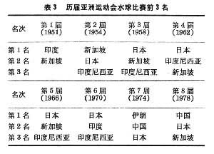 水球運動