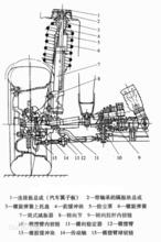 麥弗遜式前獨立懸架