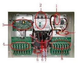 太陽能光伏智慧型匯流箱