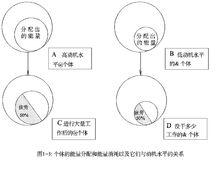 疲勞動機理論