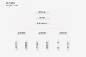 公司組織架構