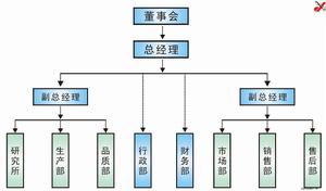 昕爵國際生物集團