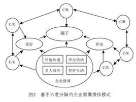 六度模式