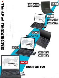 ThinkPad T系列