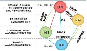 責任驅動系統