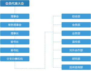 中國貴金屬行業協會組織結構