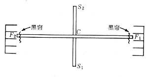 符號學習說