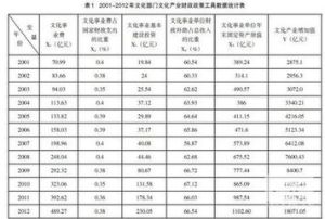 財政政策效應