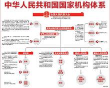 國家權力機關