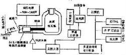 能譜儀