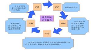 任務驅動教學法