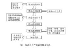 油井產能