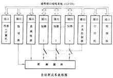 自動測試