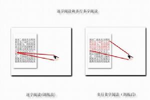 速讀記憶