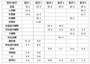 膠基及膠基糖製造