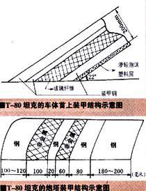 複合裝甲