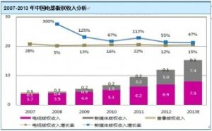 保護表演者、音像製品製作者和廣播組織的國際公約