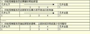 固定行為分級尺度法