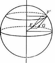 地球引力[科學術語]