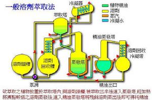 原理示意圖