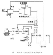 磁流體發電廠