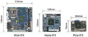 Nano-ITX和其他ITX板型尺寸對比
