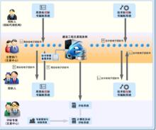 北京築龍信息技術有限責任公司