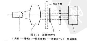 光柵檢測裝置