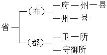 維納－霍普夫方程