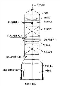 酚鈉分解塔