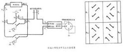 網路分析儀